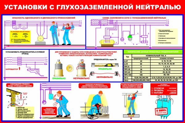 Плакат по электробезопасности «Установки с глухозаземленной нейтралью»