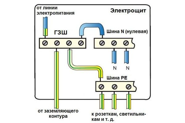  Подключение элементов заземления к распределительному щитку
