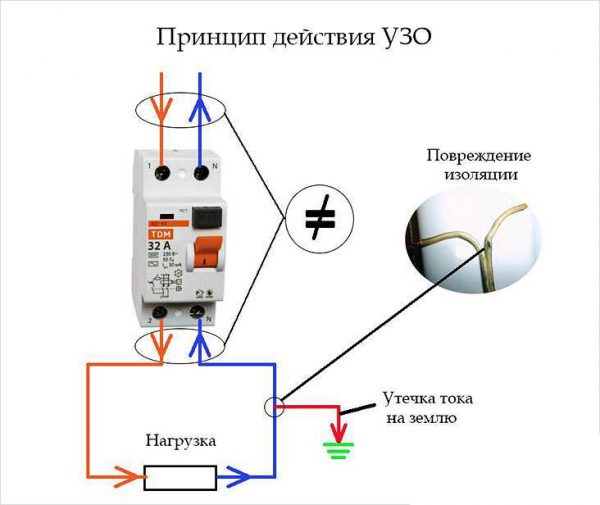 Устройство защищает человека от удара током и предотвращает пожар