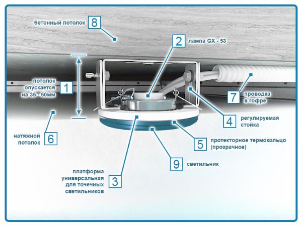 Установка светильников в натяжной потолок - схема