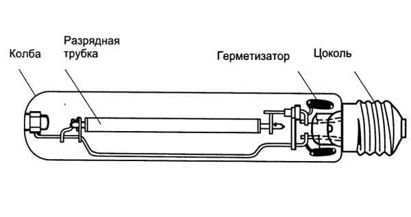 Строение газоразрядной лампы
