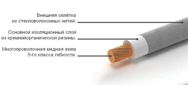 Провод РКГМ