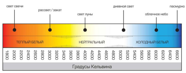 температурная шкала