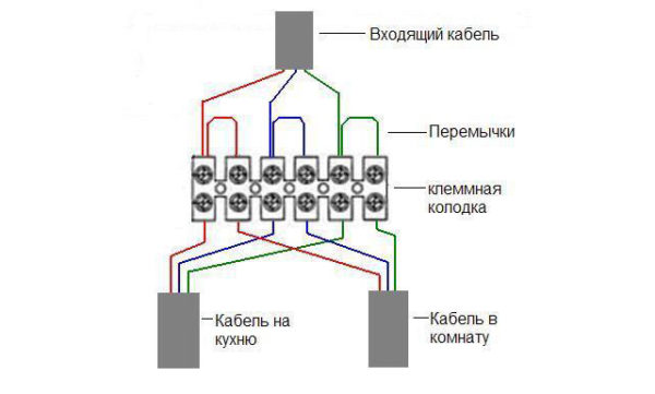 Соединение проводов клеммами