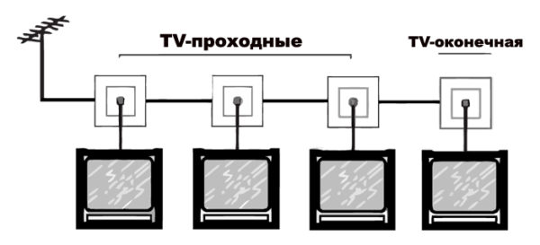 Шлейфовое подключение проходными розетками