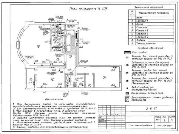 План электроснабжения квартиры