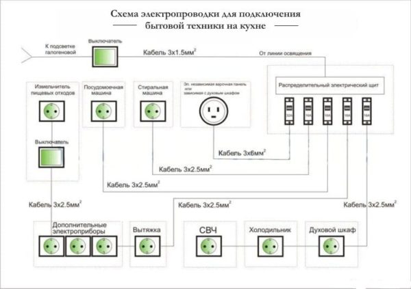Схема электроснабжения кухни