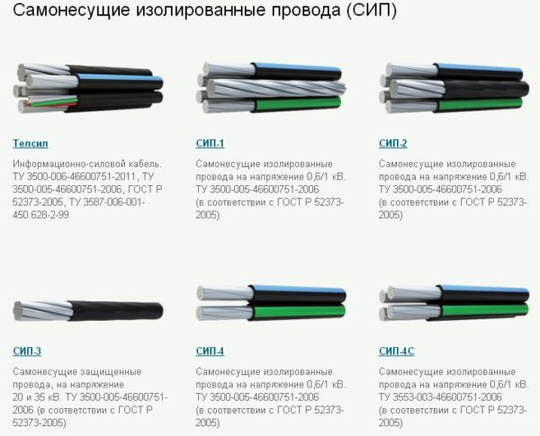 Виды самонесущих исолированных проводов