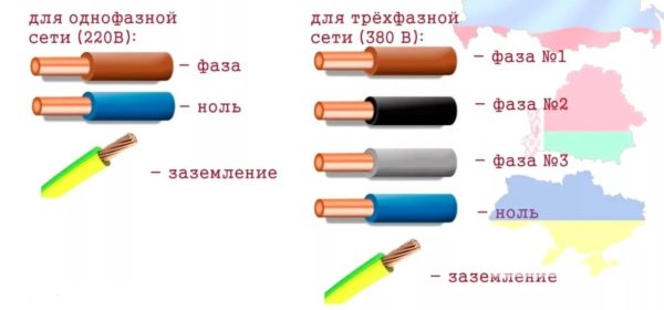 Проверка правильности подсоединения проводов