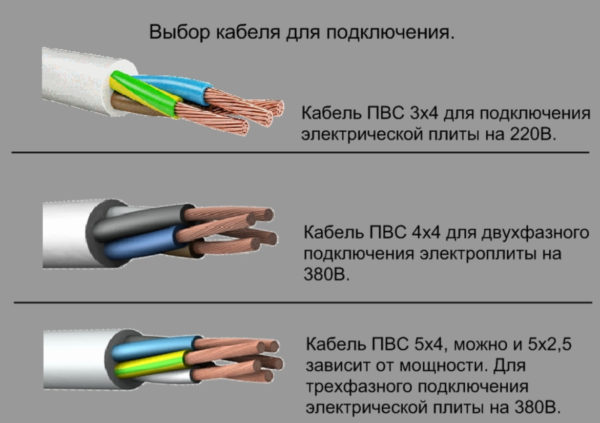 Виды кабеля для подключения электроплиты
