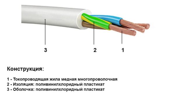 Кабель для подсоединения розетки
