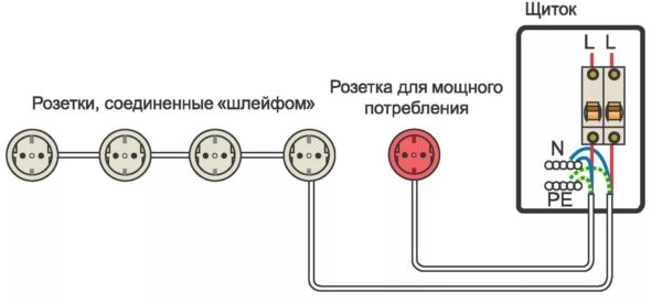 Схема комбинированного подключения блока розеток
