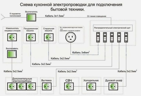 Схема разводки кухонных розеток