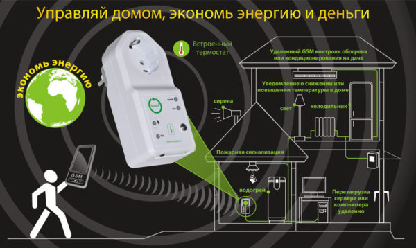 Управление инженерными системам дома
