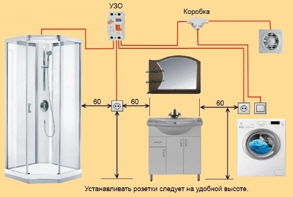 Места установки розеток в ванной комнате