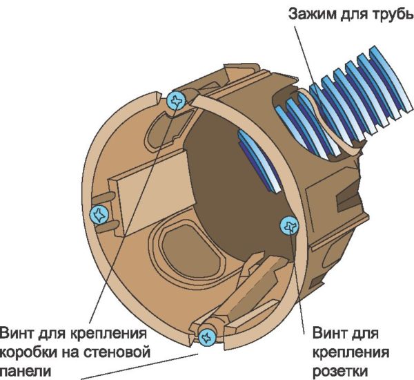 Устройство монтажной коробки для розетки