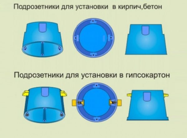 Монтажные коробки для бетона и гипсокартона