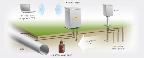 Схема катодной защиты трубопровода