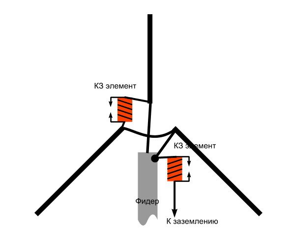 Ориентировочная схема заземления антенны
