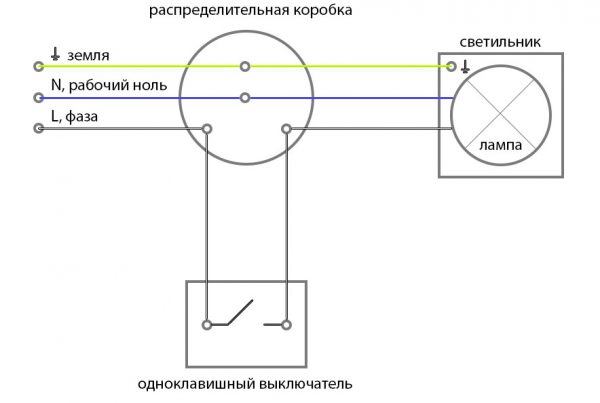 Уличный выключатель необходимо подсоединять через распределительную коробку