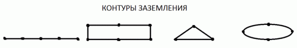Конфигурации контуров заземления