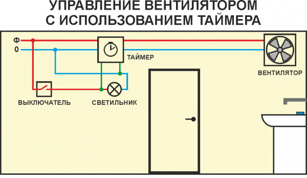 Схема подключения вентилятора с таймером