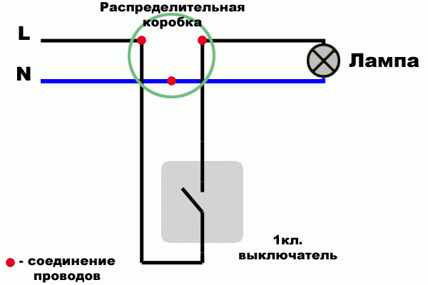 Выключатель должен размыкать фазовый провод