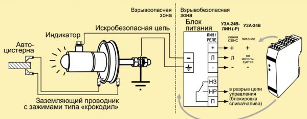 Схема устройства заземления автоцистерн