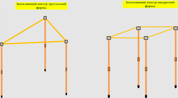 Варианты устройства конутра заземления модульно-штыревого типа