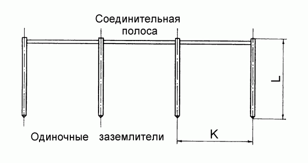 Конструкция искусственного заземлителя