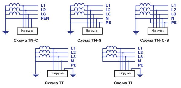Основные схемы устройства заземления