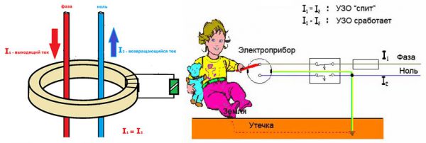 Принцип работы защитного заземления