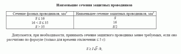 Таблица сечений проводов для заземления