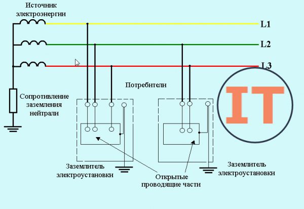 Защита электроустановок по схеме IT
