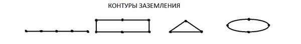Различные формы контуров заземления