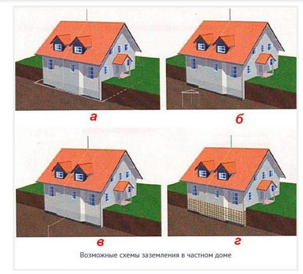 Варианты устройства заземления в дачном доме