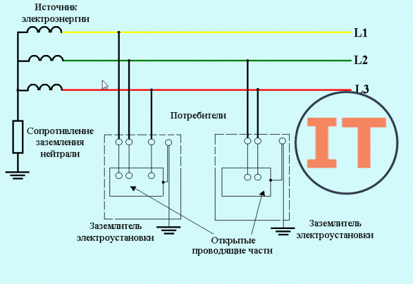 Схема устройства заземления IT