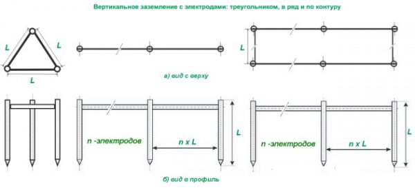 Расчет количества вертикальных заземлителей