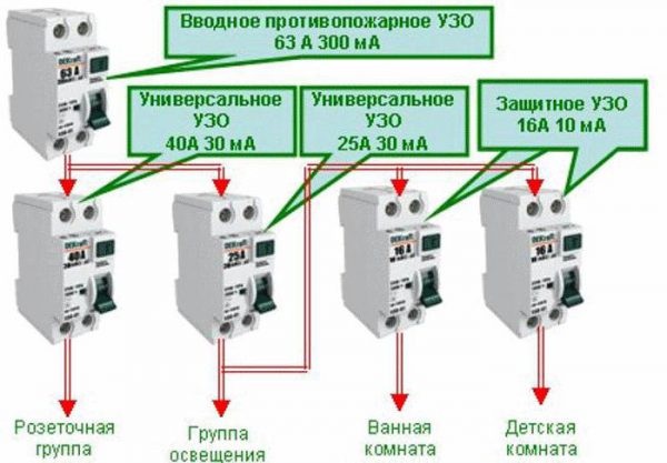 Схема подключения узо в однофазной сети без заземления в частном доме