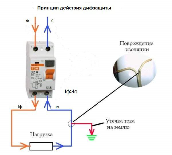 Принцип действия дифавтомата