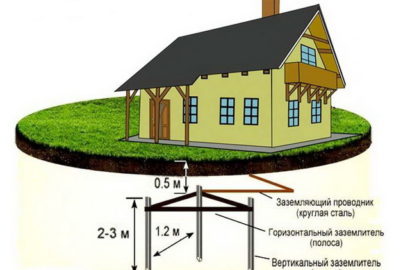 Заземление для дома