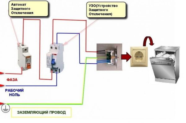 При проверке заземления может отключаться автомат защиты