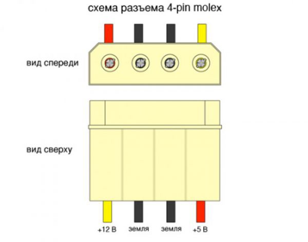 Распиновка разъема 4-pin molex