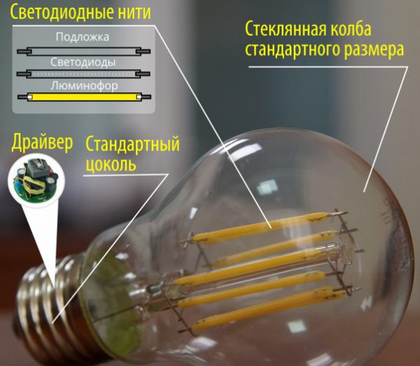 Устройство филаментной лампы