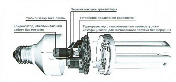 Конструкция энергосберегающей лампы