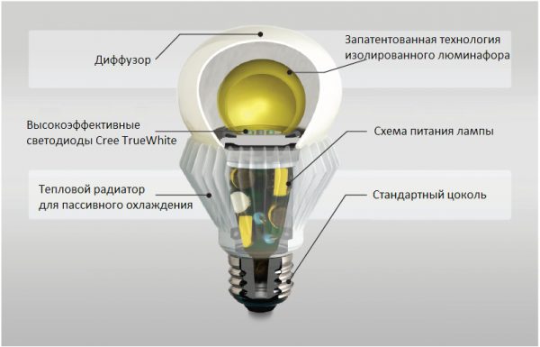 Светодиодная лампа с изолированным люминофором