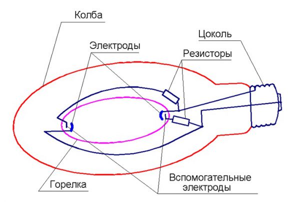 Принцип работы лампы ДРЛ