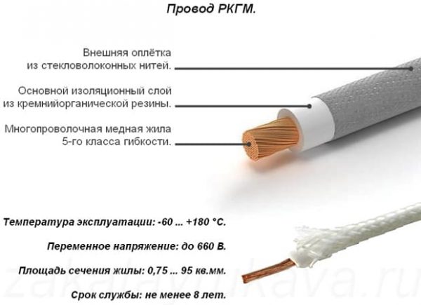 Термостойкий провод для монтажа электропроводки в сауне
