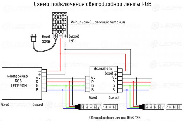 Схема подключения RGB-ленты