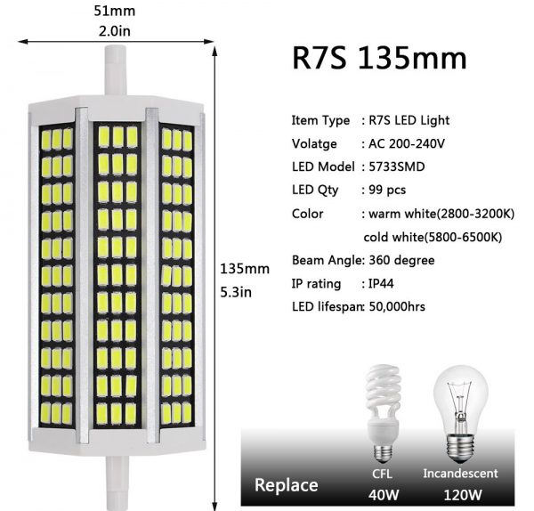 R7S со степенью защиты IP44